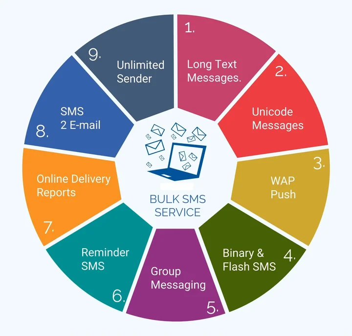 telegram tools常见问题解答示意图,帮助完成telegram tools相关操作