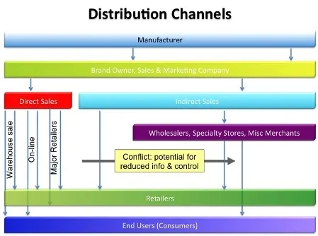 telegram tools下载与转化建议示意图,帮助完成telegram tools相关操作