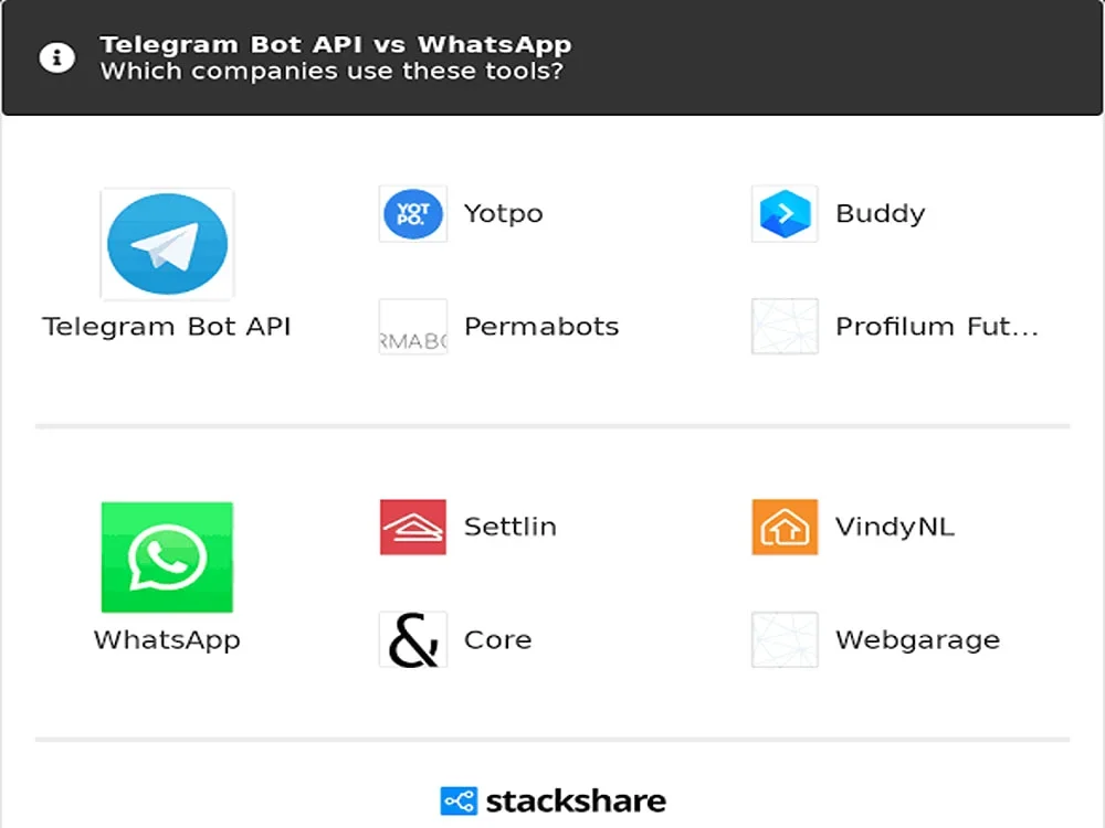 telegram tools常见问题 FAQ示意图,帮助完成telegram tools相关操作