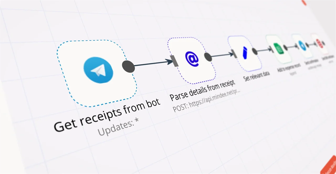 telegram tools常见排查思路示意图,帮助完成telegram tools相关操作
