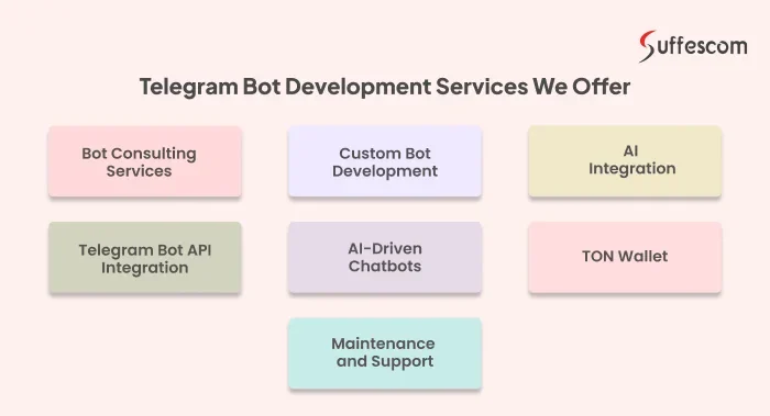 telegram tools下载与使用建议示意图,帮助完成telegram tools相关操作